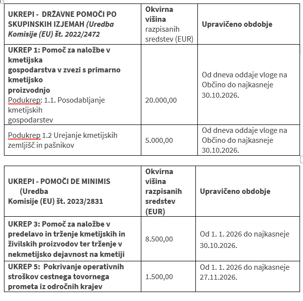 Posnetek zaslona 2026-02-19 091306